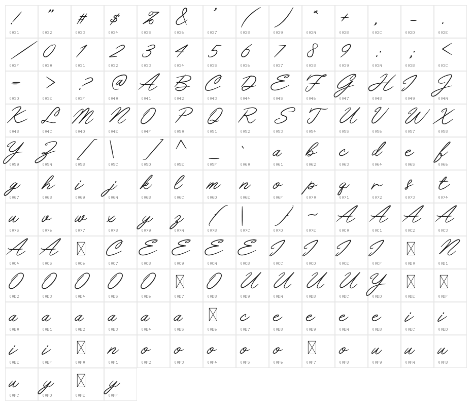 Piratte Diarys Character Map