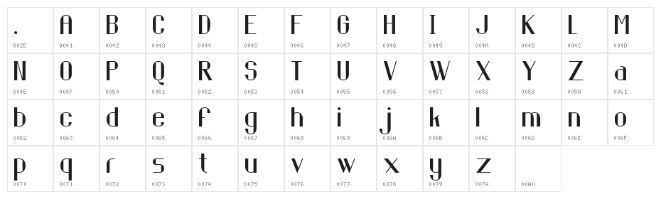 Piring Hitam Character Map