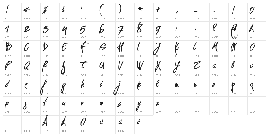Pirmokas Character Map
