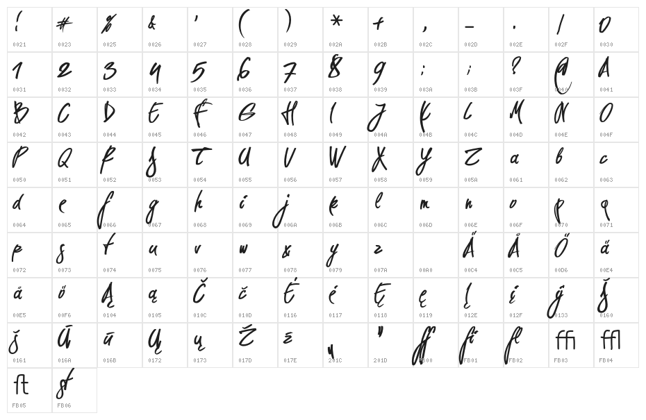 Pirmokasdemo Character Map