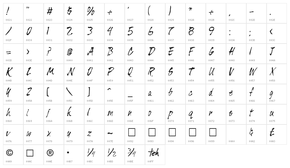 Pisan Normal Character Map