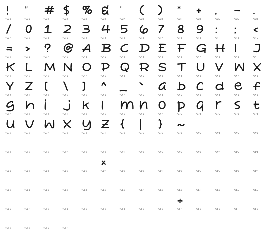 Pisang Lagi Character Map