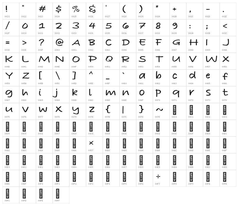 Pisang Character Map