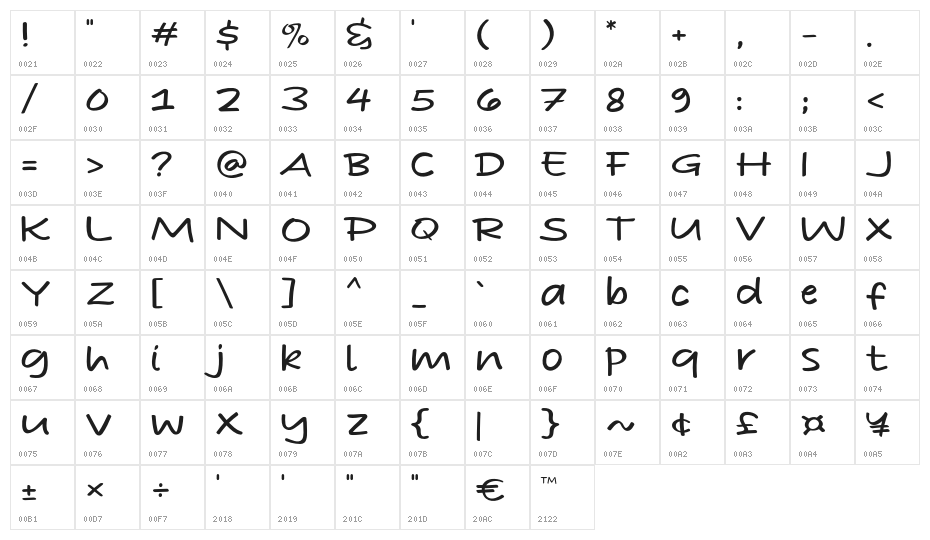 Pisang Character Map