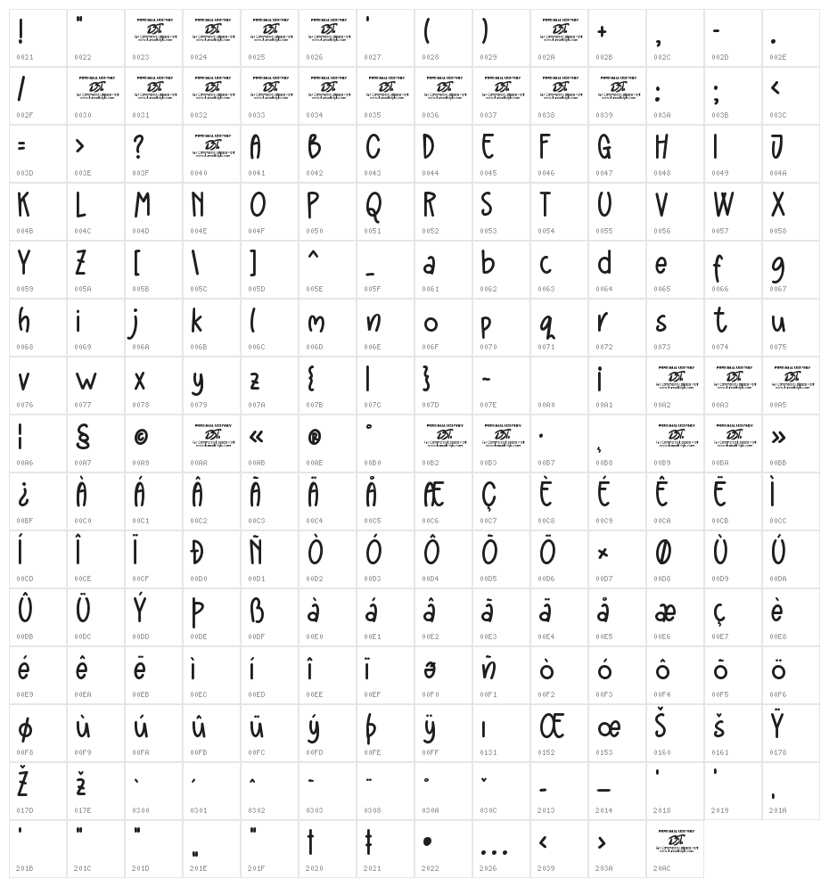 Pisangkeju Character Map