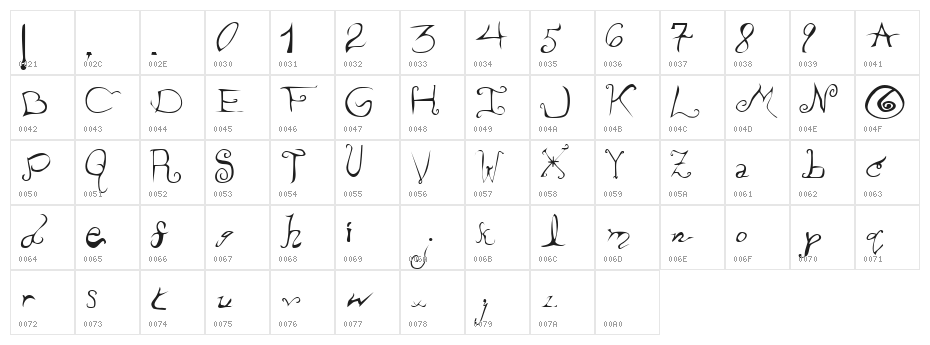 Piss Off The Professor Character Map