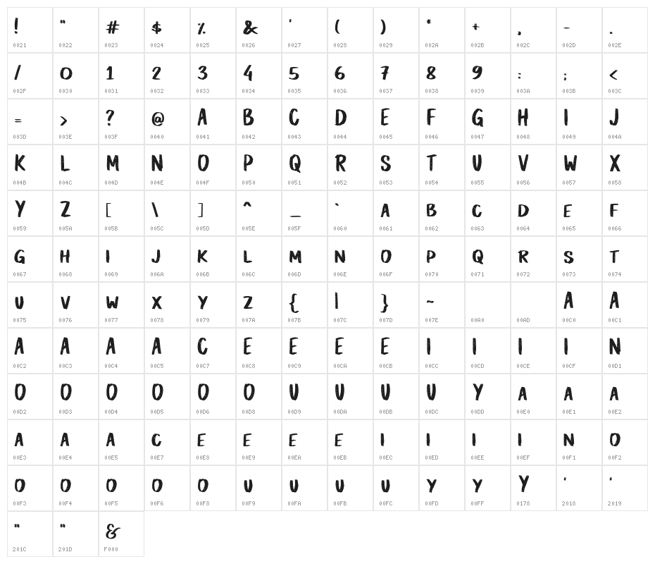 PistachioRegular Character Map
