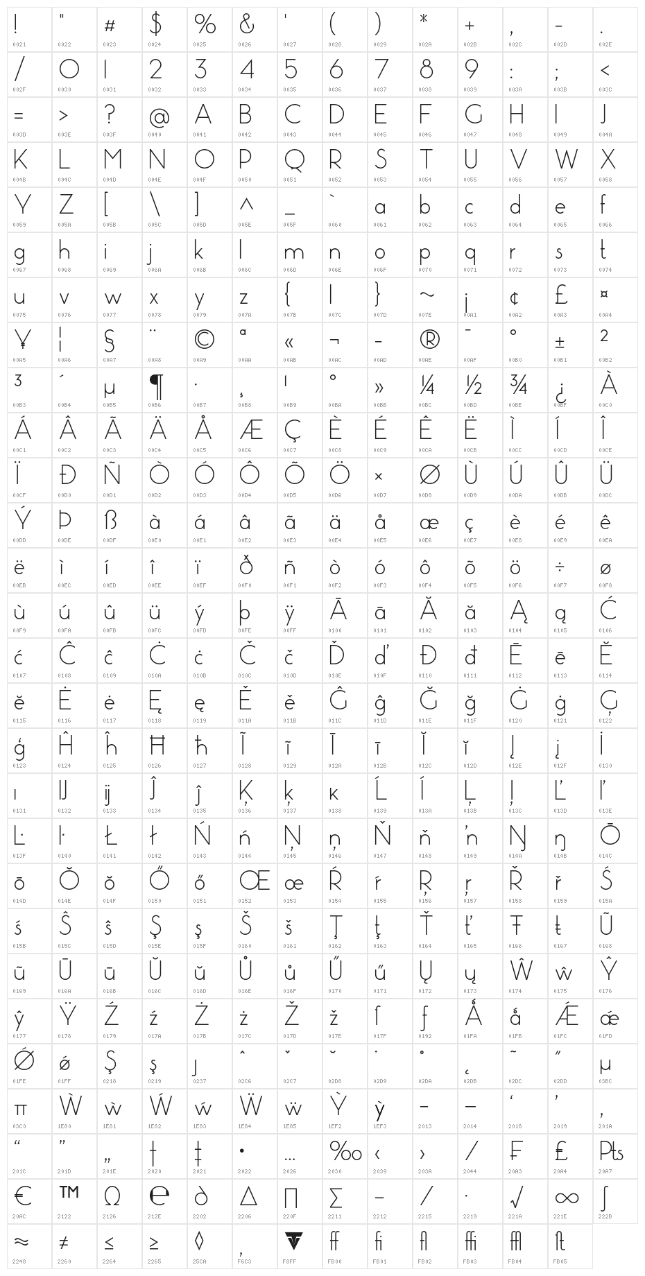 Pistara Character Map