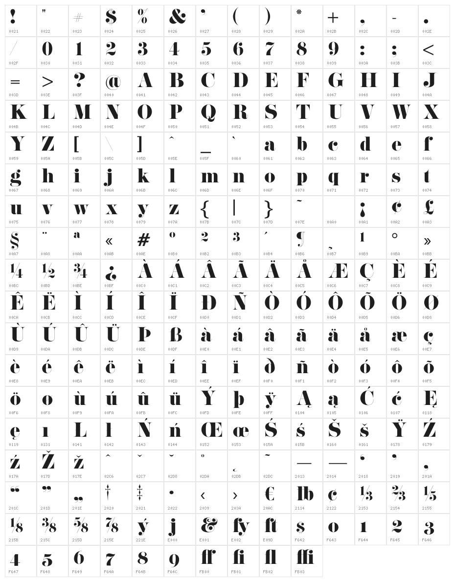 Pistilli Character Map