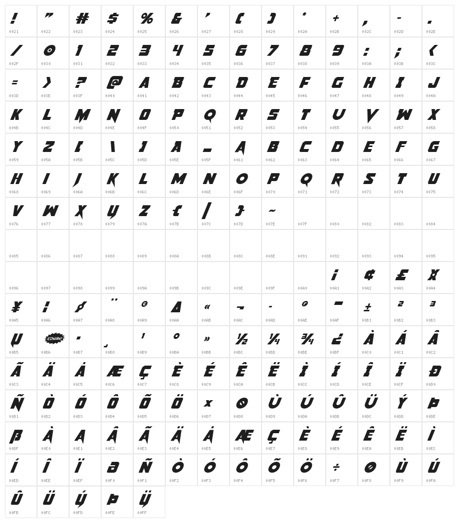 Pistoleer Italic Character Map