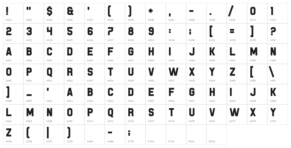 Piston Pressure Character Map