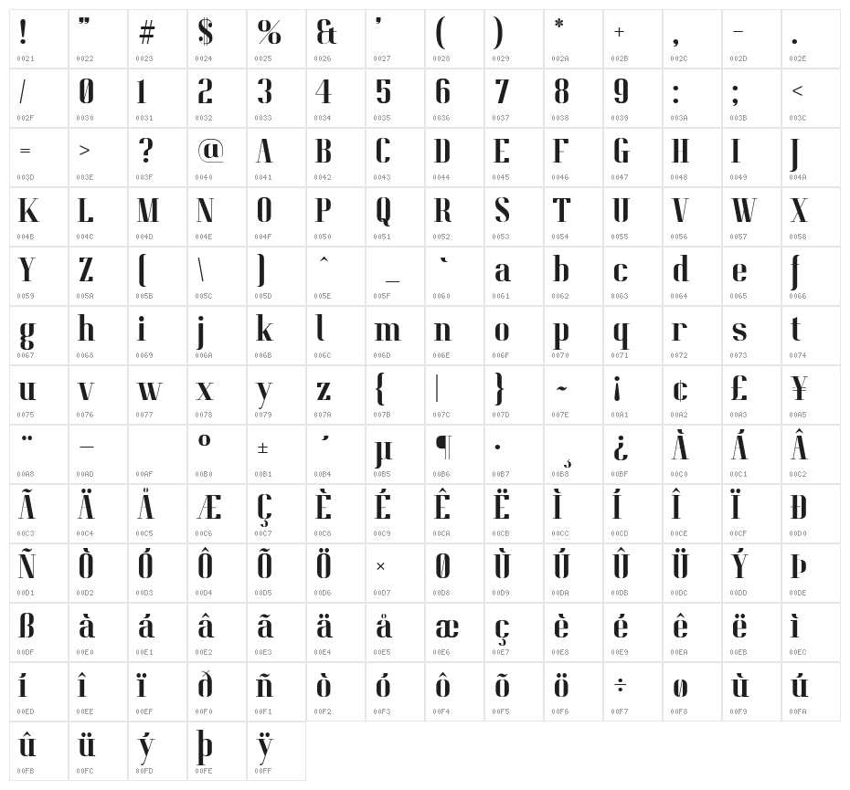 Pitch Display Character Map