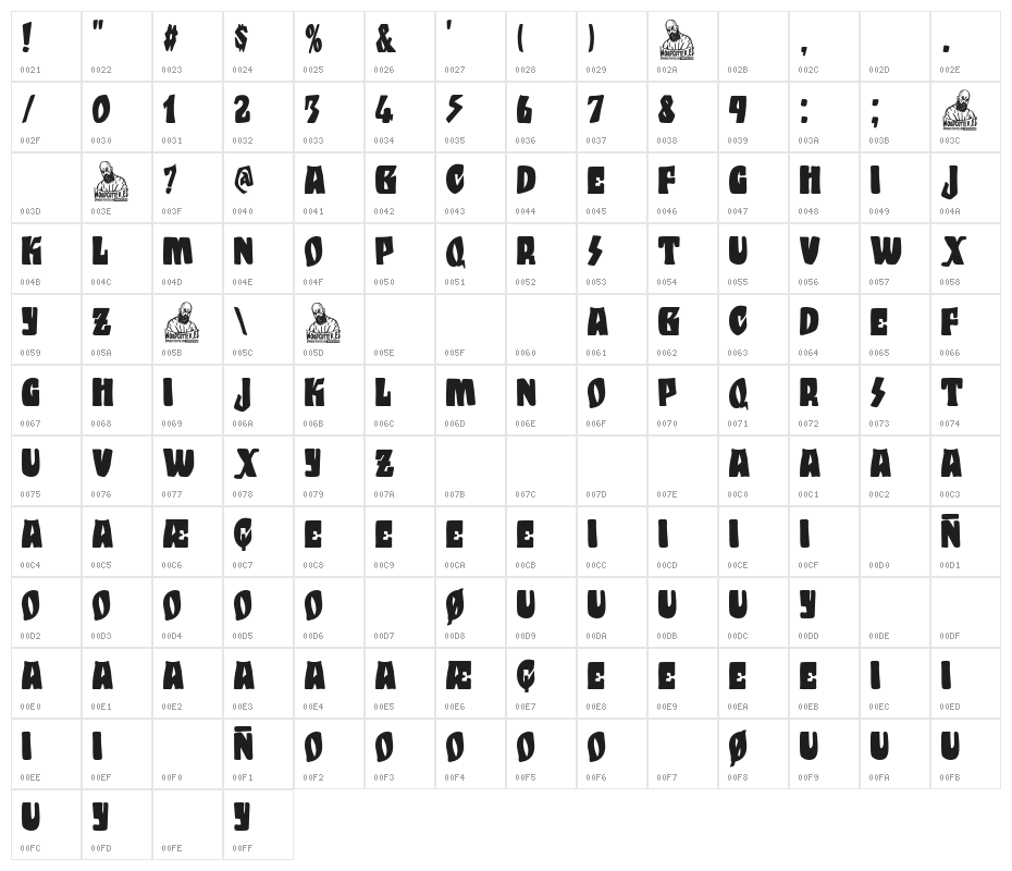 Pitched Battle Character Map