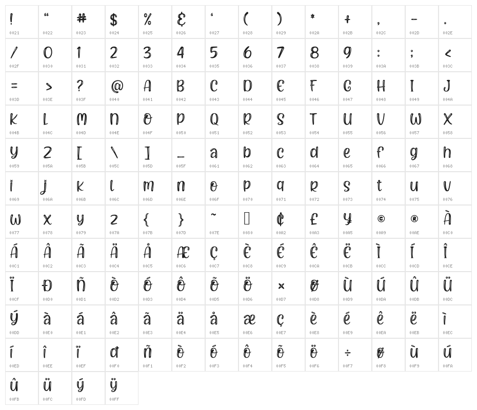 Pithick Crispy Character Map