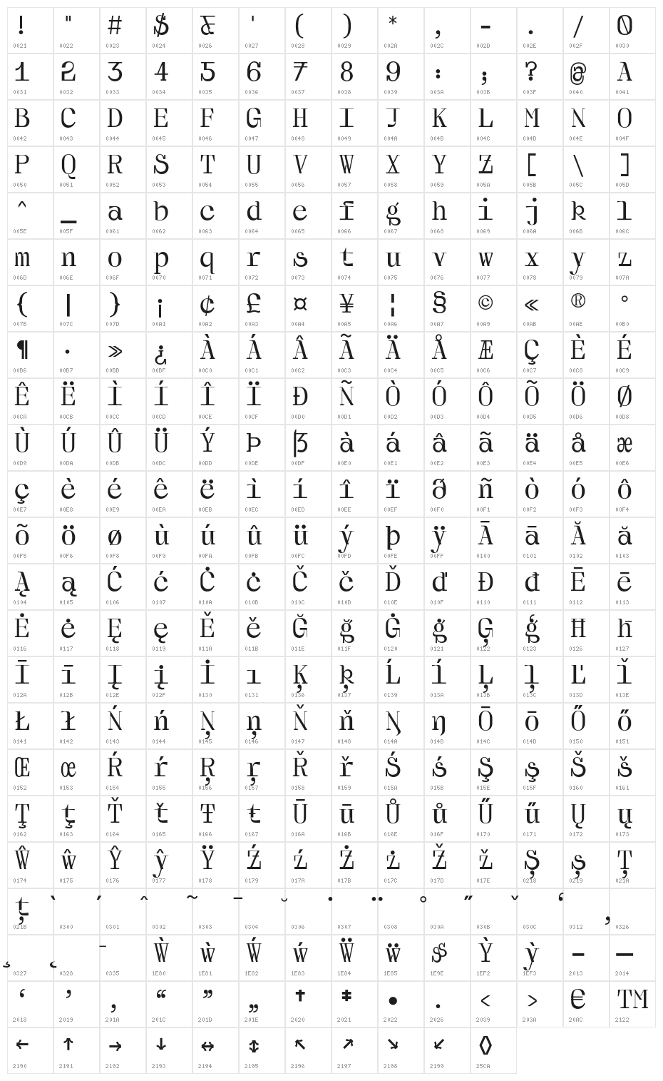 Pito Slab Regular Character Map