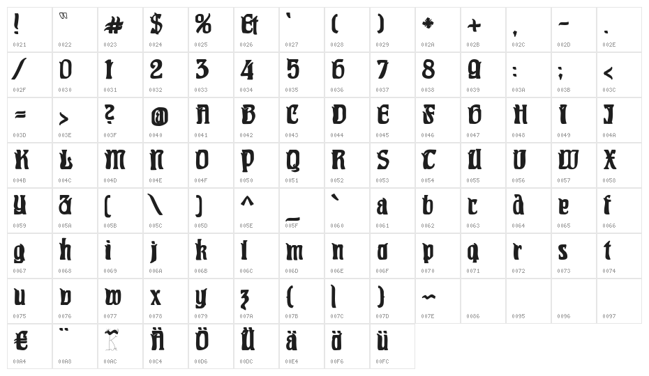 PittoresqJugendstil Character Map