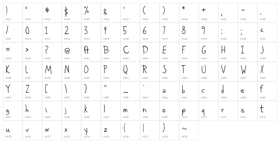 Pittorifamosi Character Map