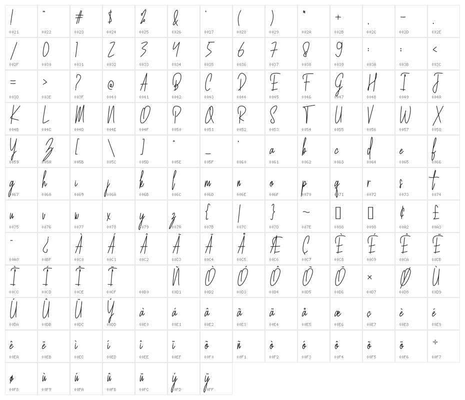 Pitulasan Character Map