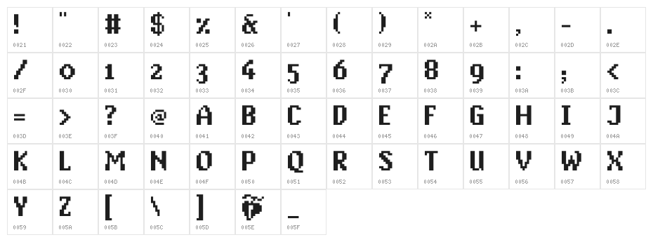 PixAntiqua Character Map