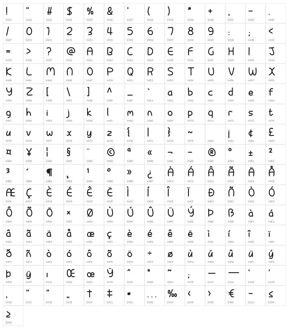 Pixabubble Character Map