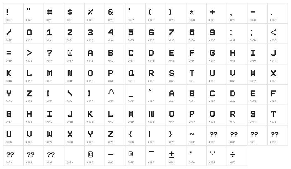 Pixeboy Character Map