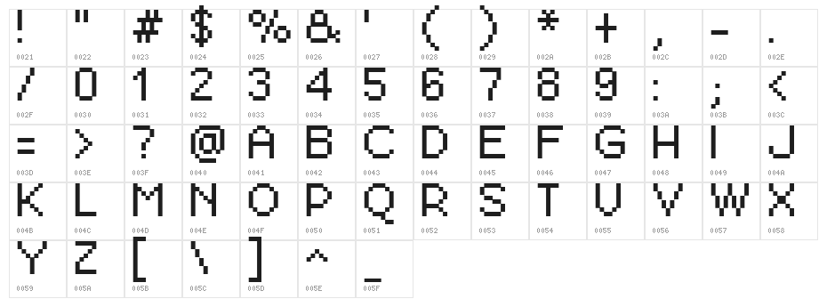 Pixel Berry 08/84 Ltd.Edition Character Map