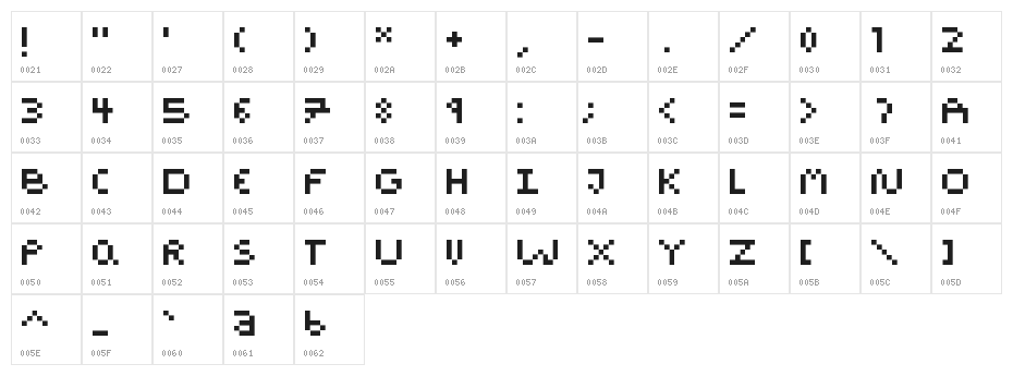 Pixel Block BB Regular Character Map