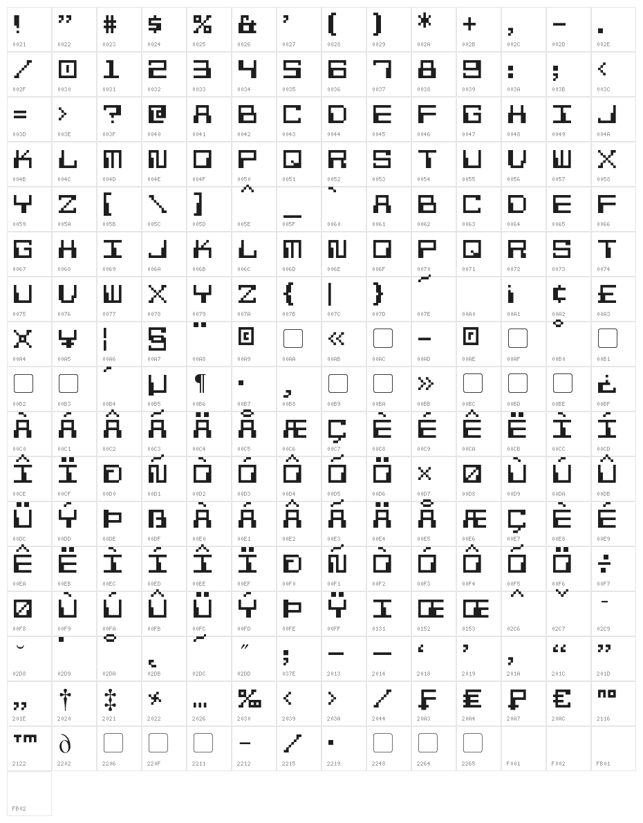 Pixel Calculon Character Map