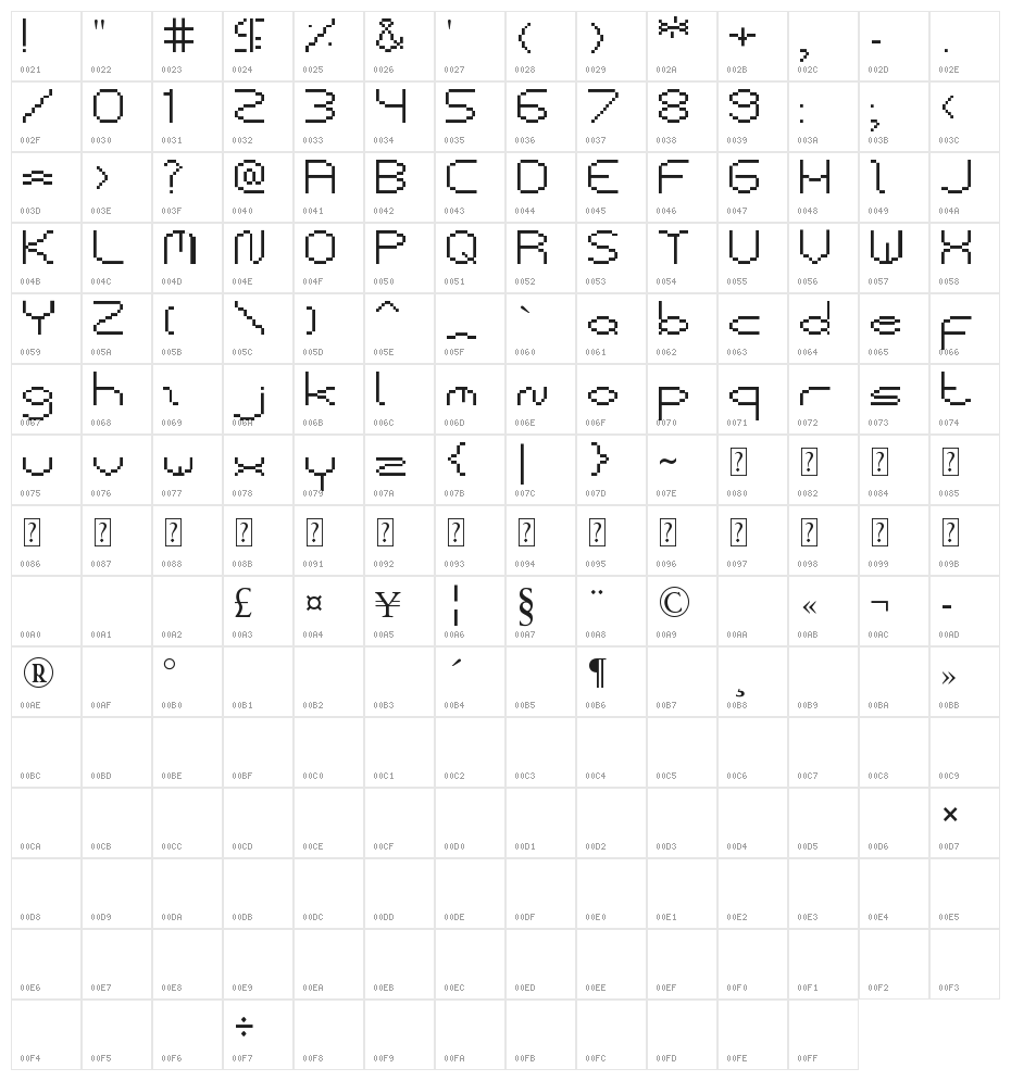 Pixel Case Character Map