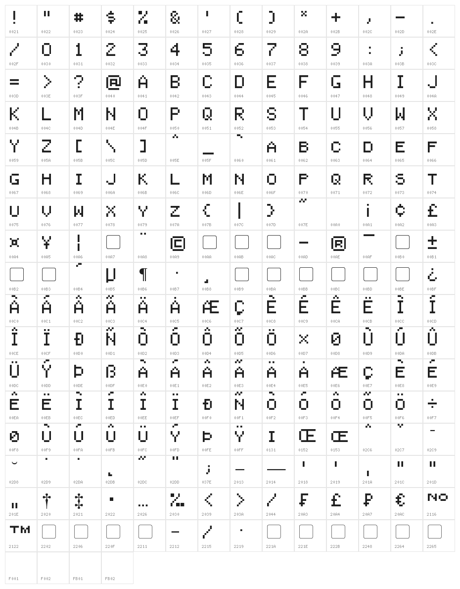 Pixel Coleco Character Map