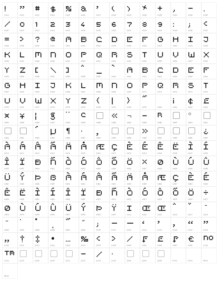 Pixel Countdown Character Map