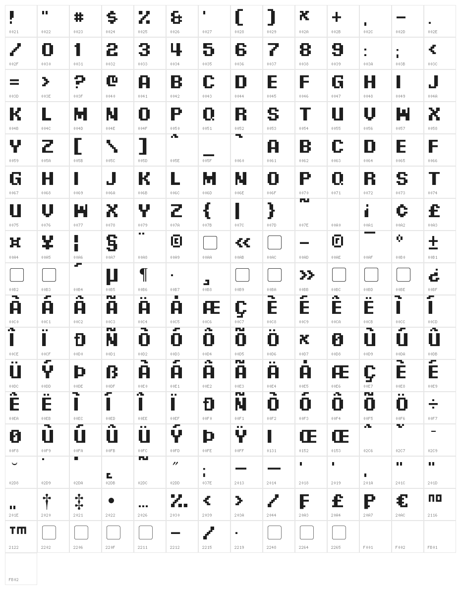 Pixel Digivolve Character Map