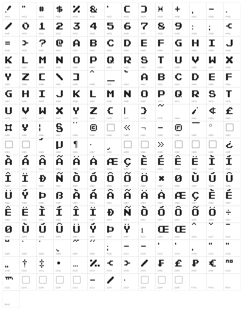 Pixel Emulator Character Map