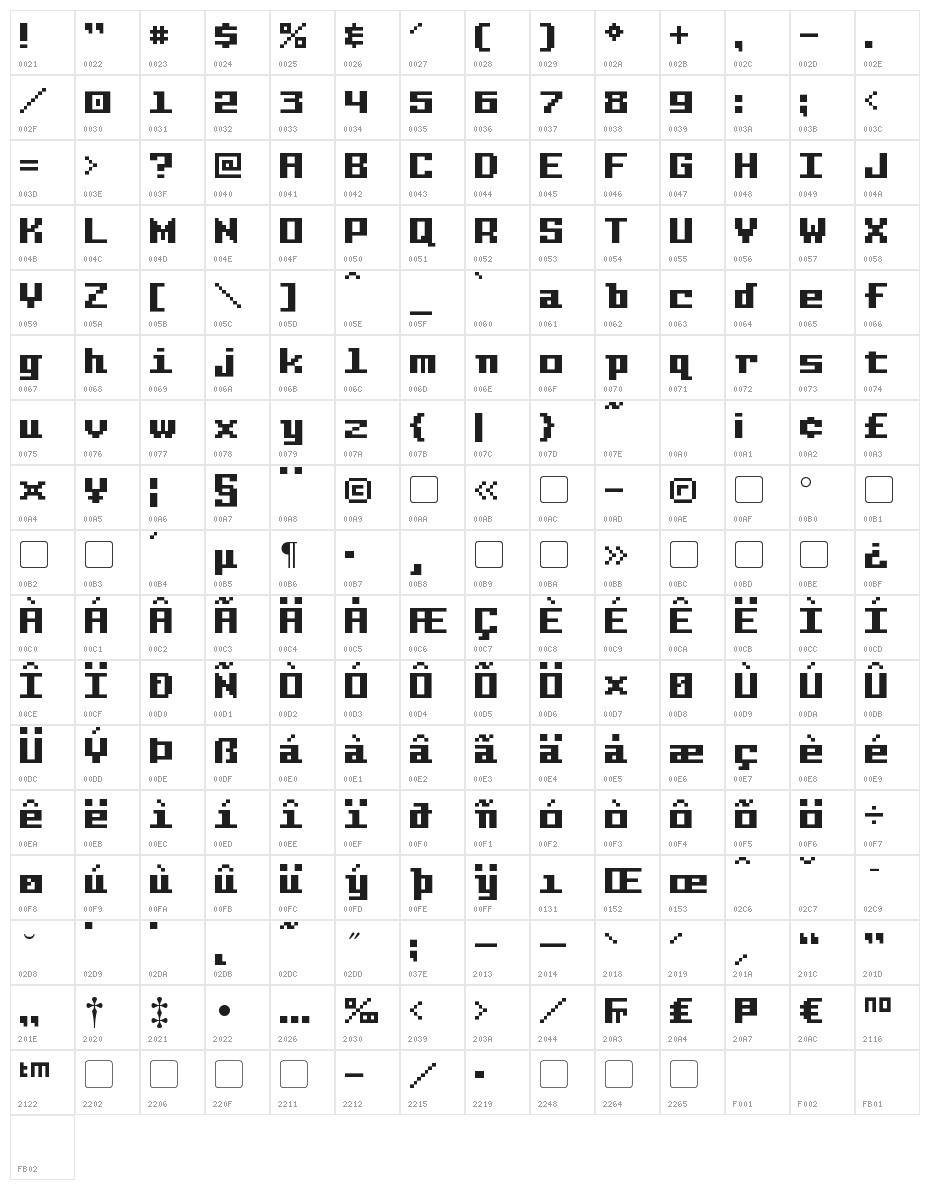 Pixel Intv Character Map