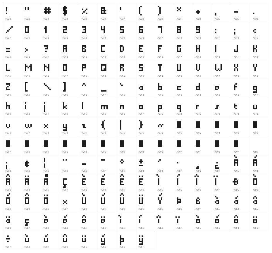 Pixel Millennium Character Map