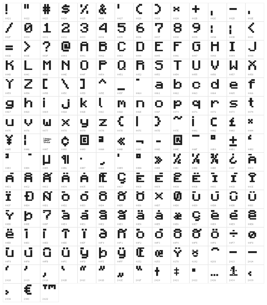 Pixel Miners Character Map