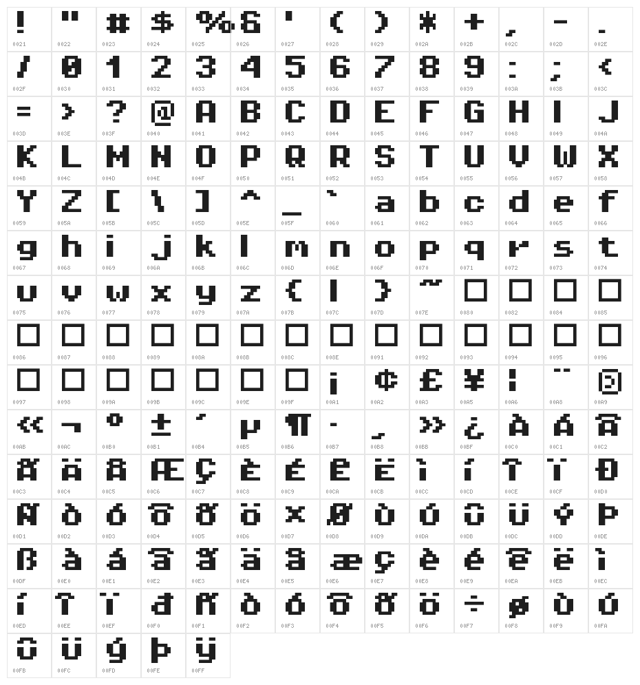 Pixel Operator 8 Bold Character Map