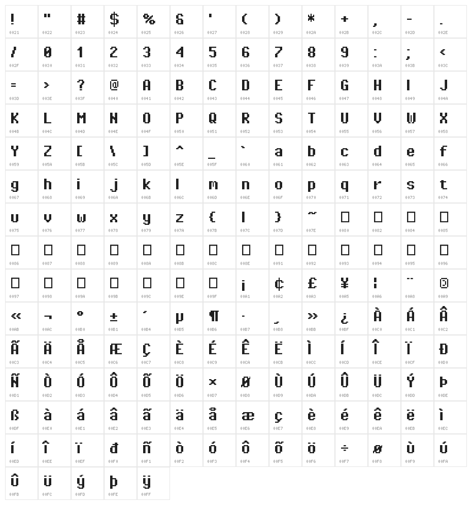 Pixel Operator Bold Character Map