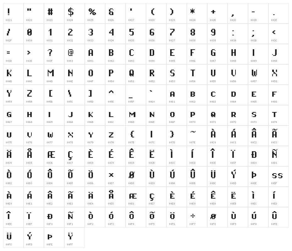 Pixel Operator HB SC Character Map