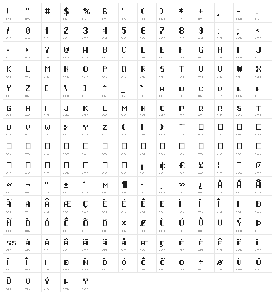 Pixel Operator HB SC Character Map