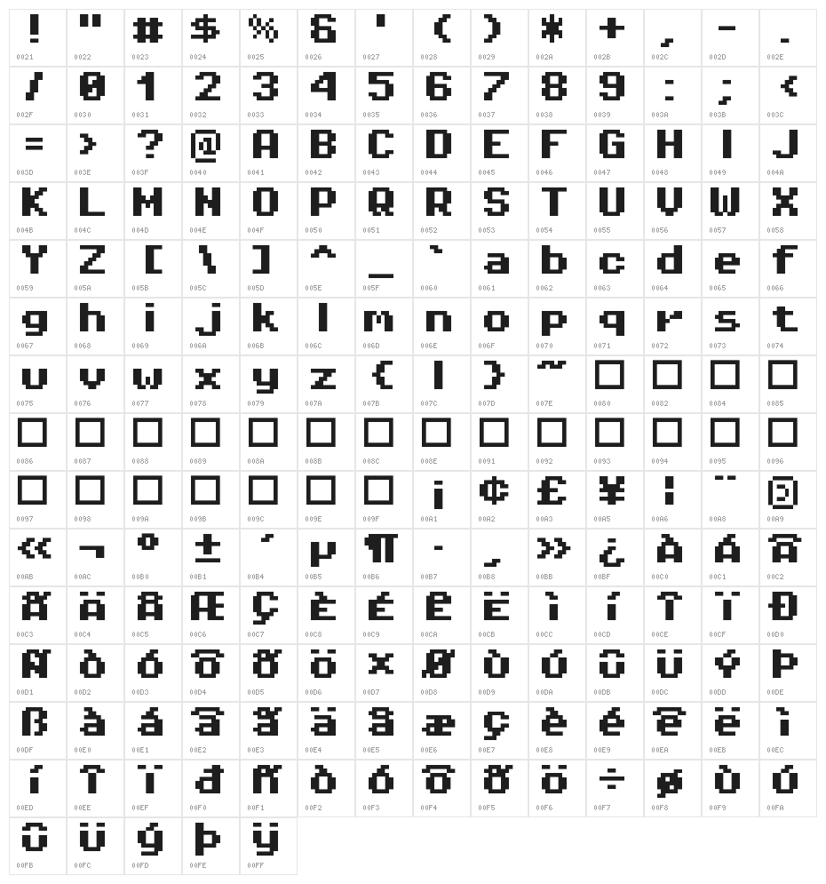 Pixel Operator Mono 8 Bold Character Map