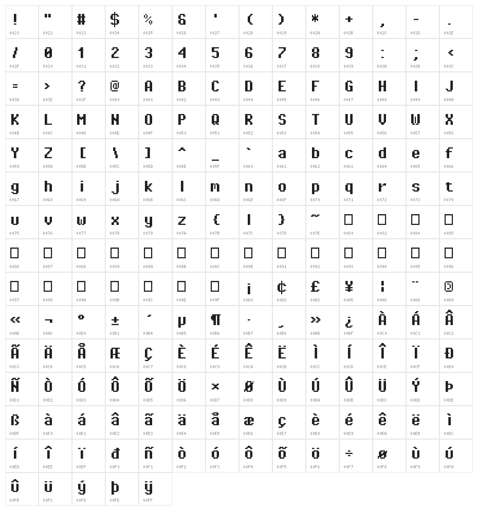 Pixel Operator Mono Bold Character Map