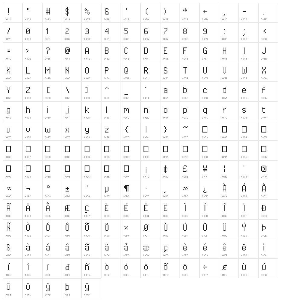 Pixel Operator Mono Character Map