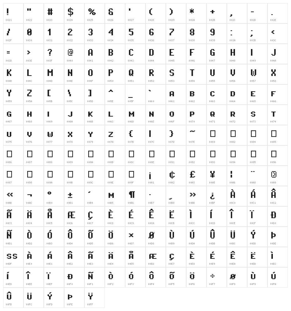 Pixel Operator SC Bold Character Map