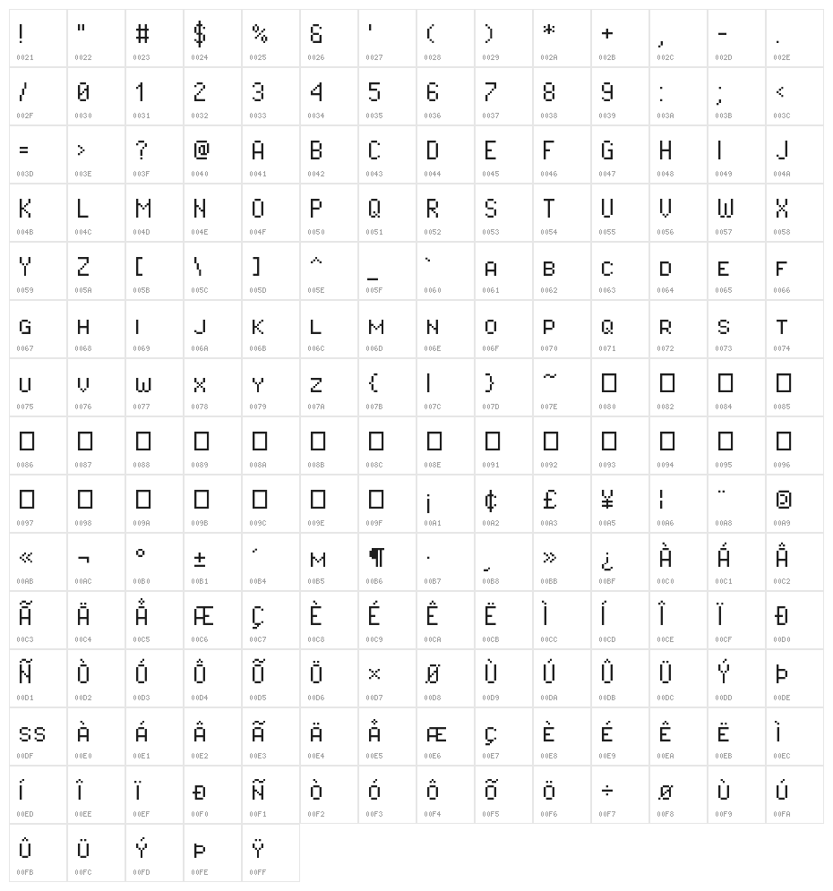 Pixel Operator SC Character Map