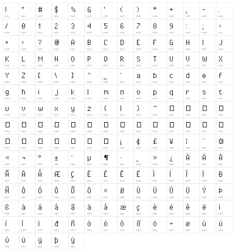 Pixel Operator Character Map