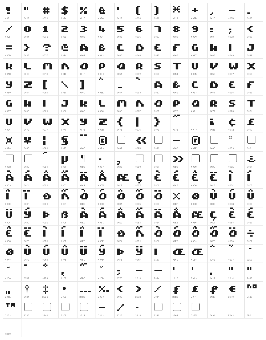 Pixel Tactical Character Map