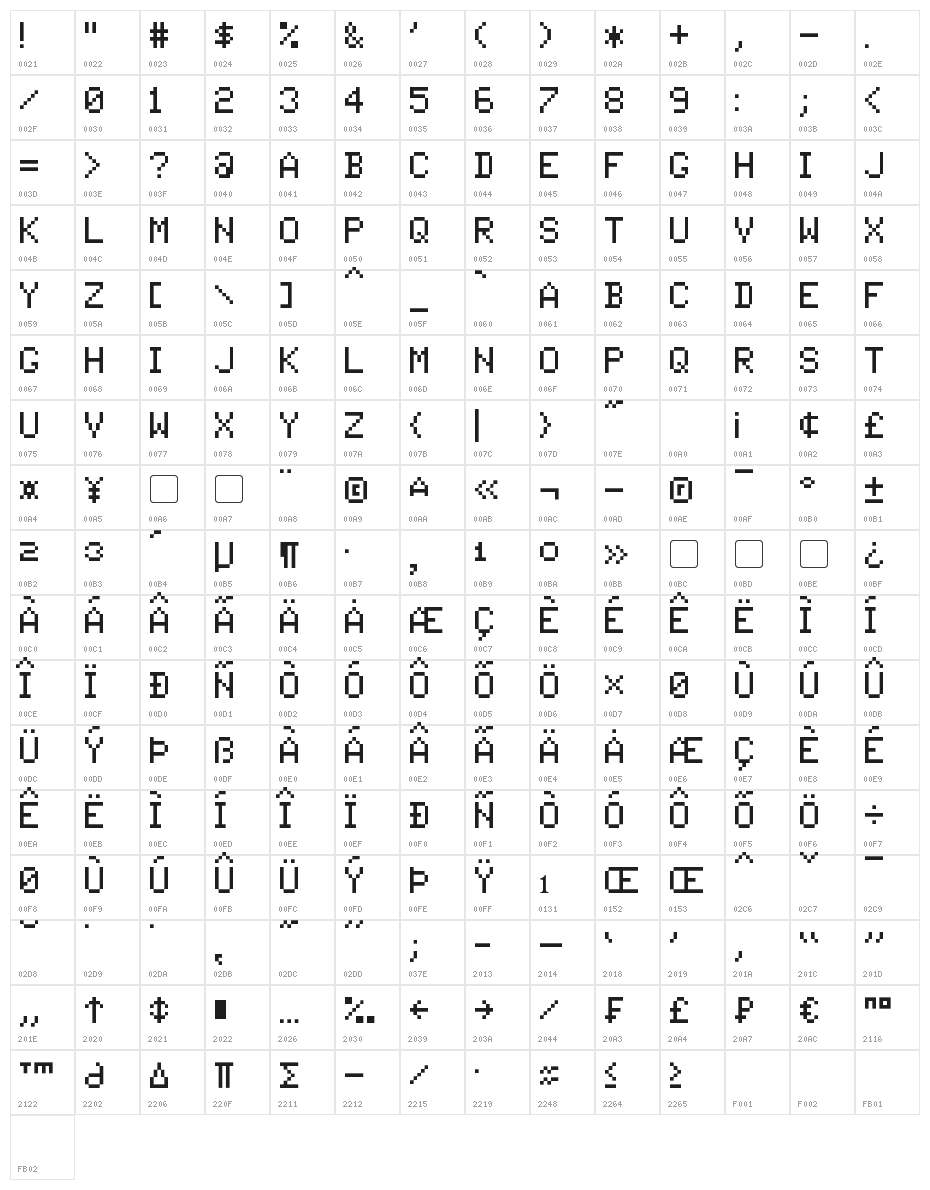 Pixel Tandysoft Character Map