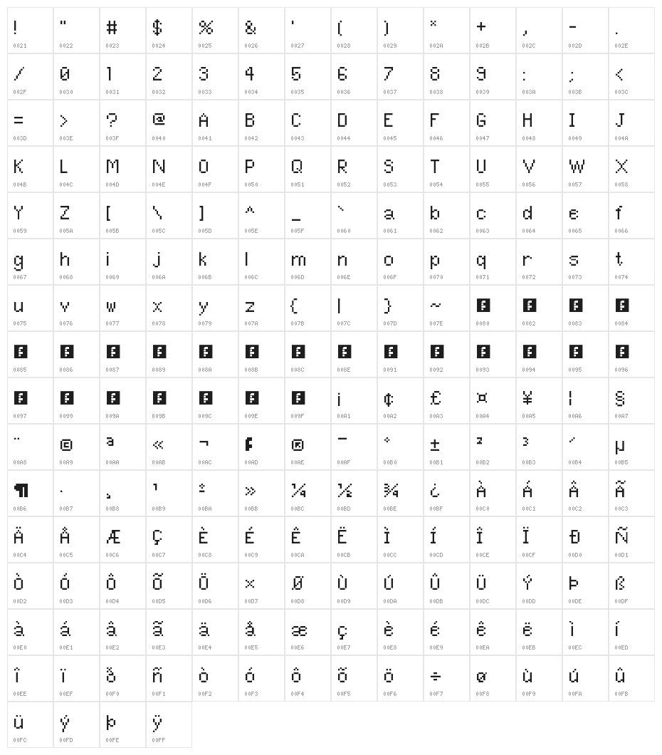 Pixel UniCode Regular Character Map