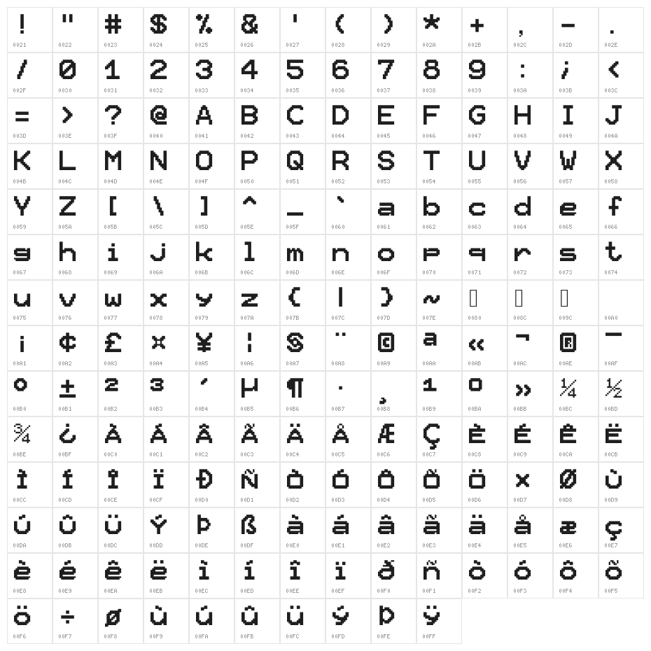 Pixel12x10Mono Character Map